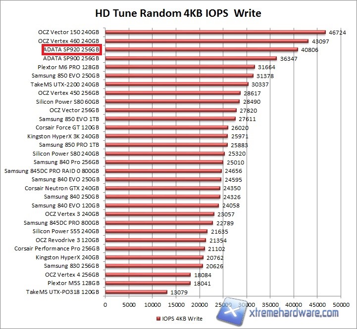hdtune-3