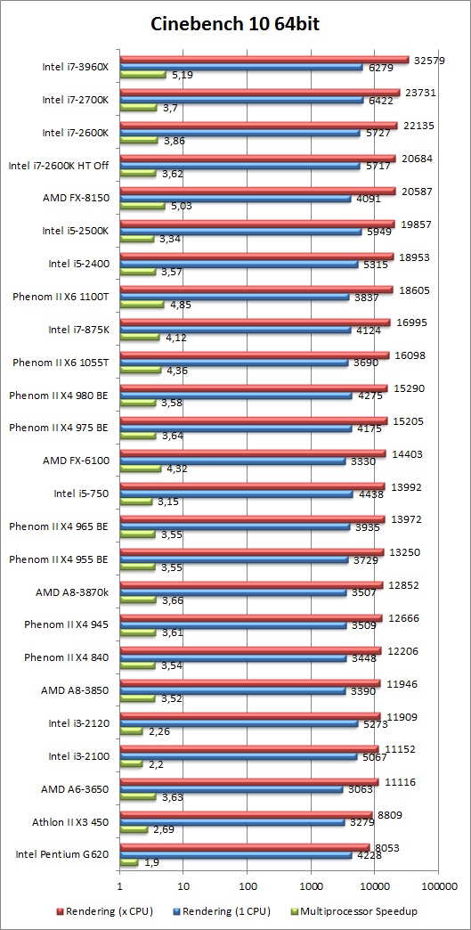 cinebench_10