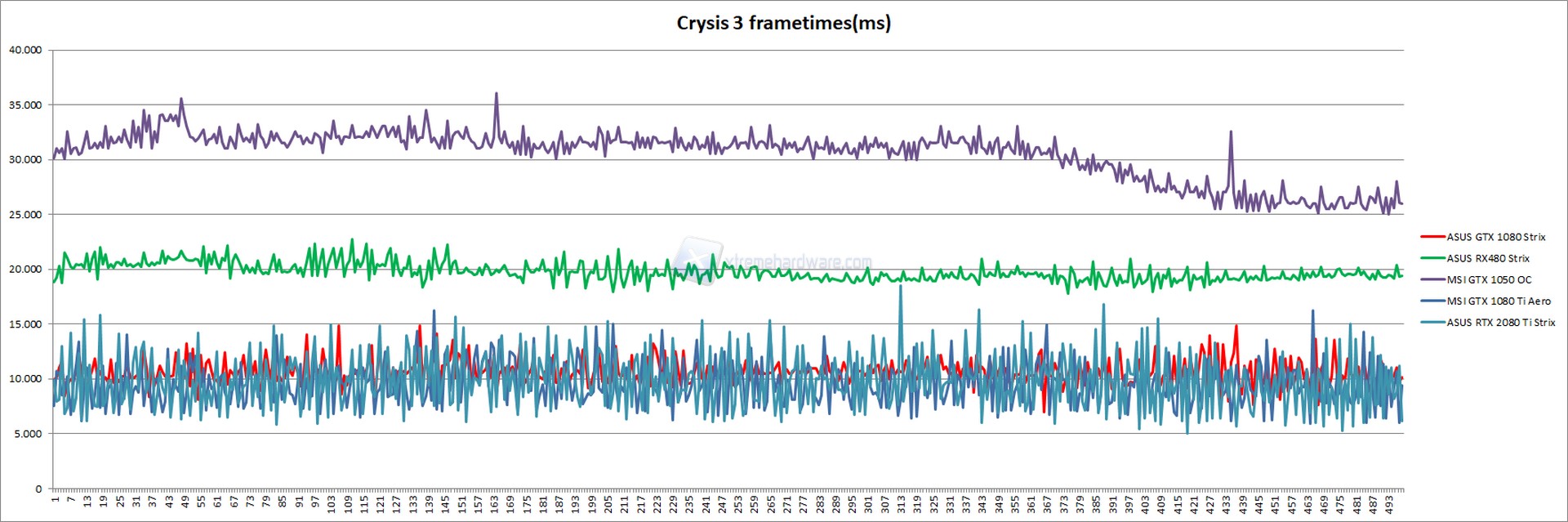crysis3 frame
