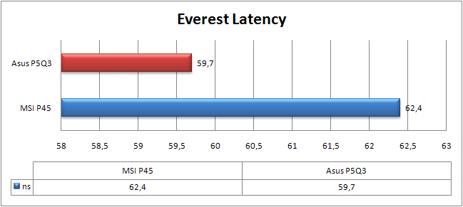 Grafico-Everest-Latency.jpg