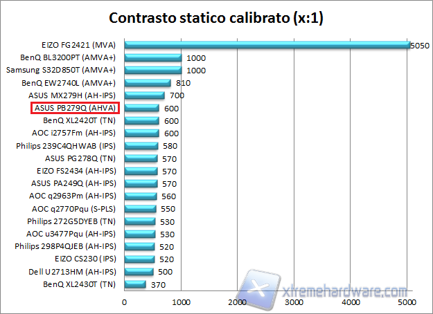 Contrasto calib