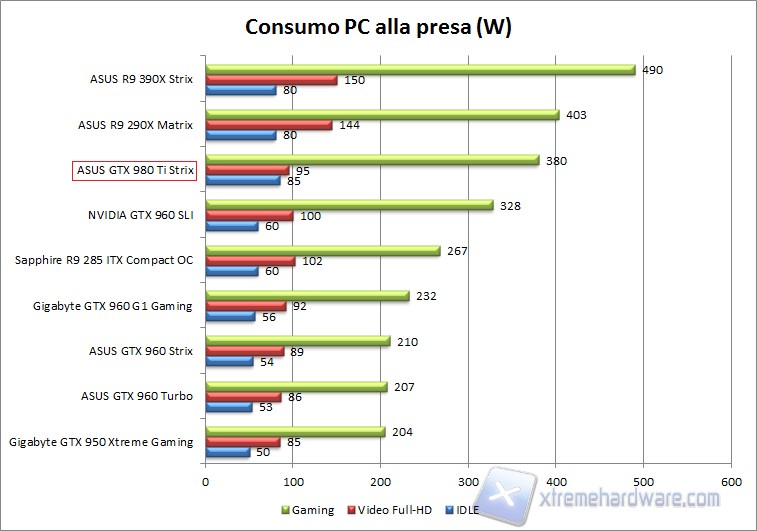 comparativa consumo