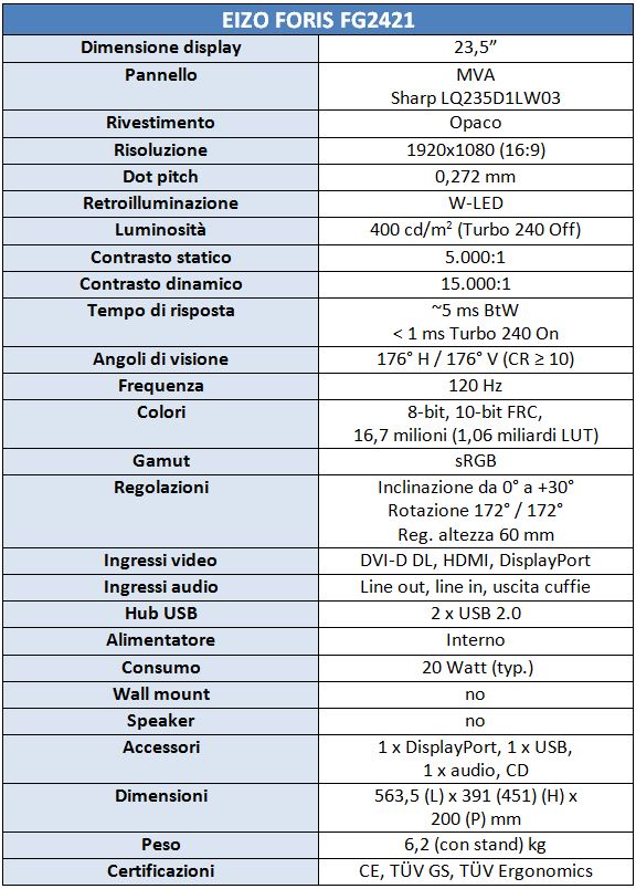 Specifiche tecniche