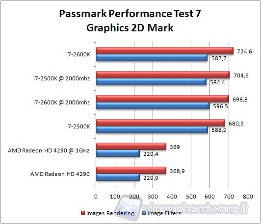 Passmark_5