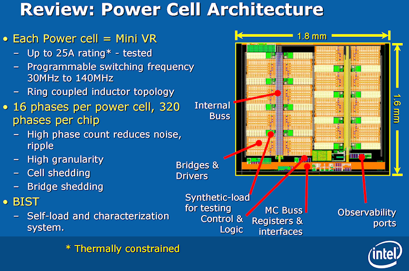 intel haswell ivr 02