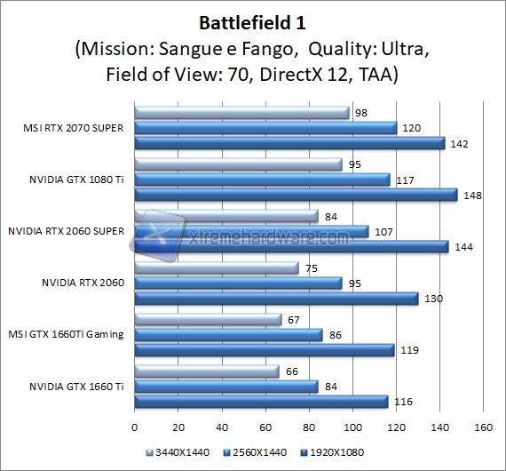 MSI 2070 SUPER BATTLEFIELD DX12