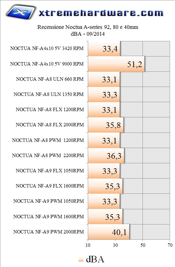 TEST RESULTS DBA