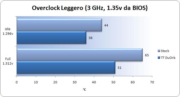 3ghz.JPG