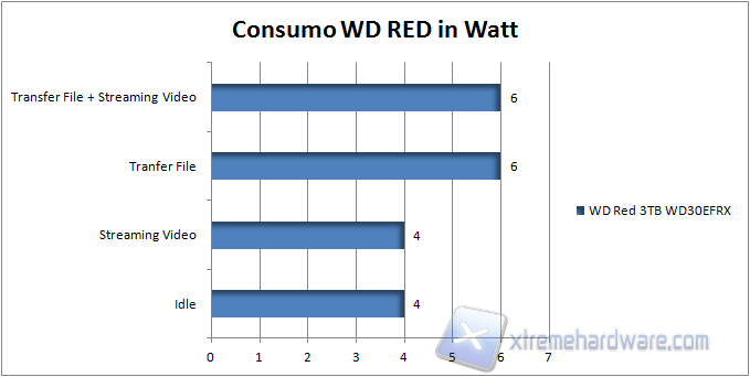 consumo